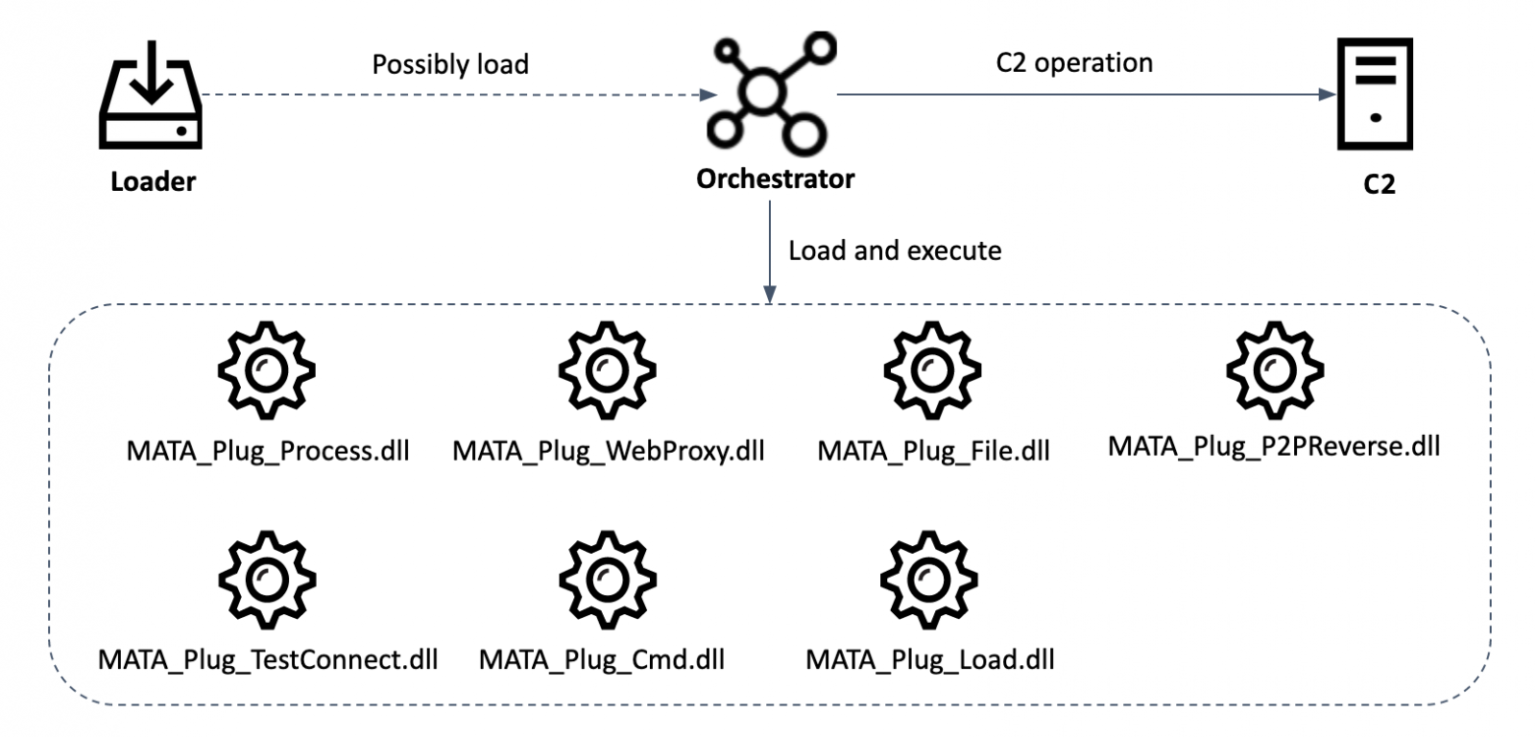 MATA Windows malware framework components 1536x737