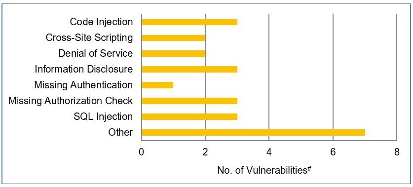 SAP May 2020 Patch Day