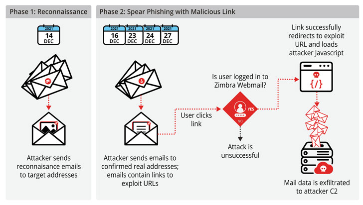 email hacking
